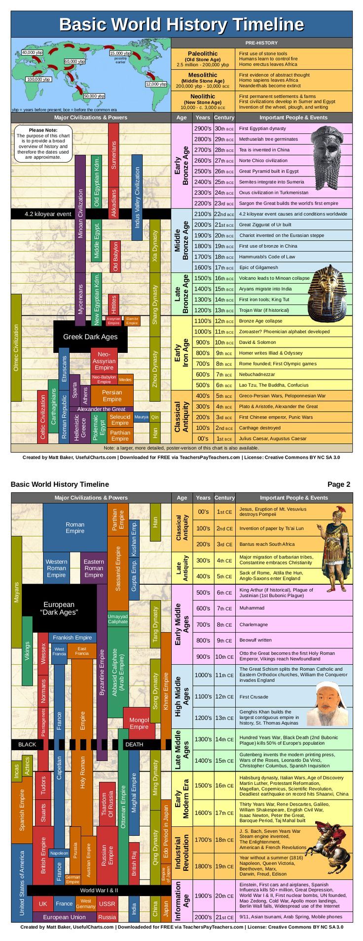 free-bible-timeline-pdf-companionclever